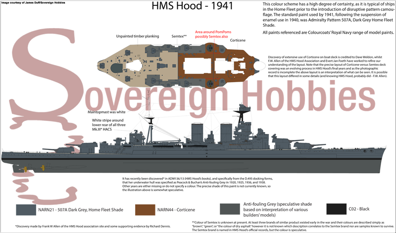 Sovereign Hobbies Hood Colour Reference
