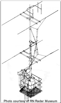 Schematic of a Type 279 aerial warning radar similar to the Type 279M used by H.M.S. Hood