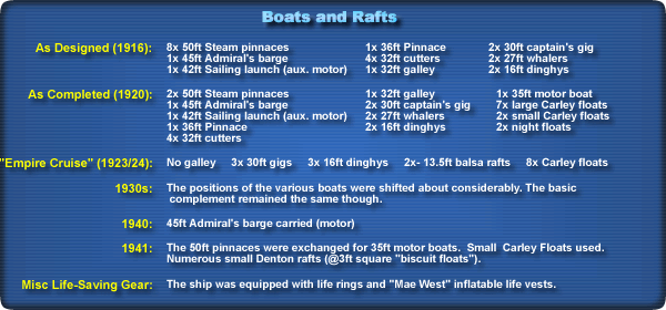 Boats and rafts used aboard H.M.S. Hood