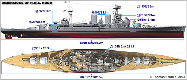 Graphics showing dimensions of H.M.S. Hood