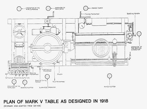 Plan of Mark V Table