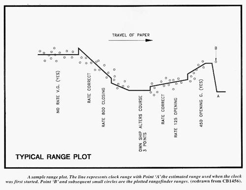 Sample range plot